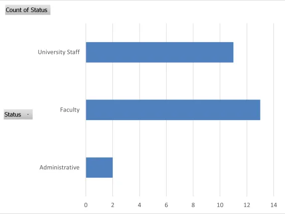 PIF Fall 2022 Status