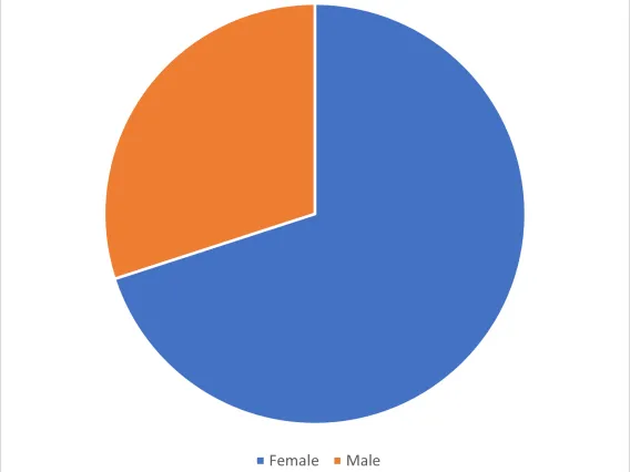 PIF Fall 2023 Demographic Data