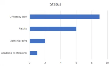 Fall 2021 PIF Status Data